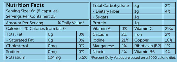 Nutrition Data