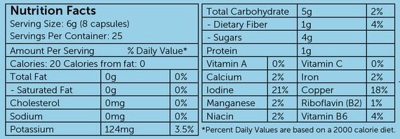 Nutritional Data