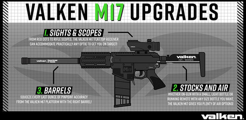 Tactical Upgrades for the Valken M17