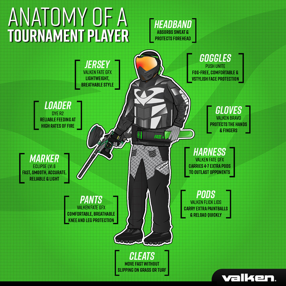 valken tournament paintball player infographic