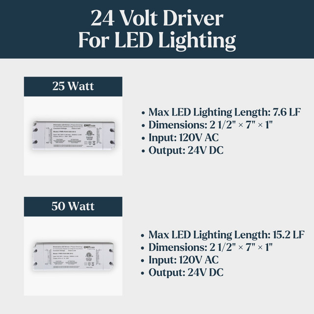 24 Volt Dimmable Driver for LED Lighting