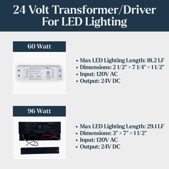 24 Volt Dimmable Driver for LED Lighting