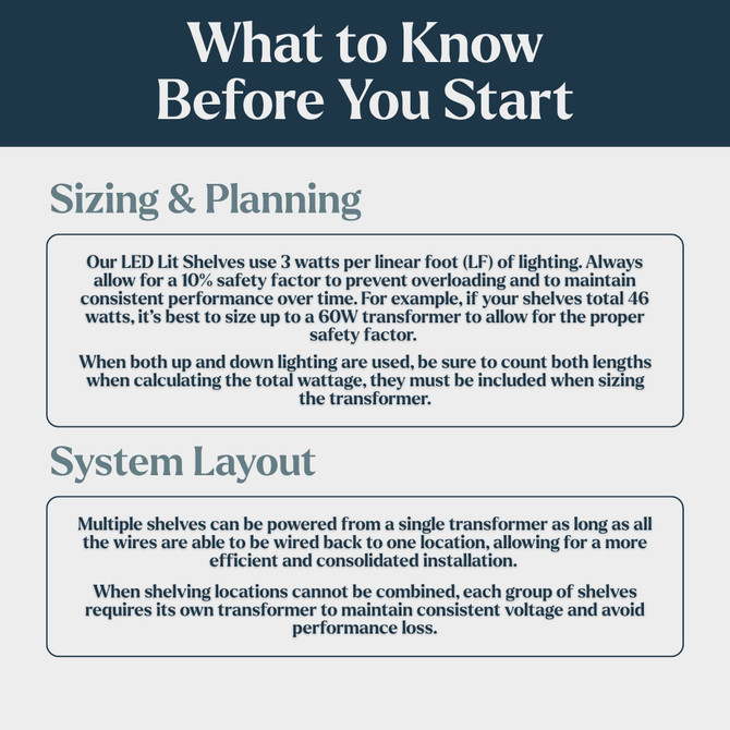 24 Volt Dimmable Driver for LED Lighting