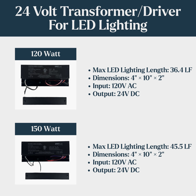 24 Volt Dimmable Driver for LED Lighting