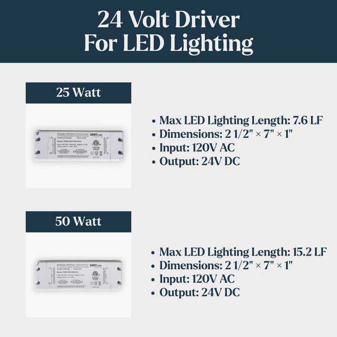 24 Volt Dimmable Driver for LED Lighting