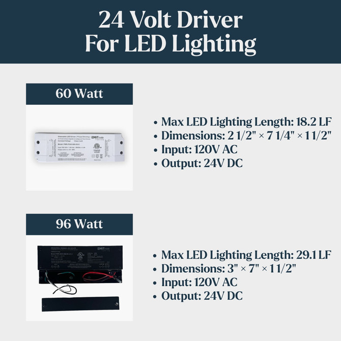 24 Volt Dimmable Driver for LED Lighting