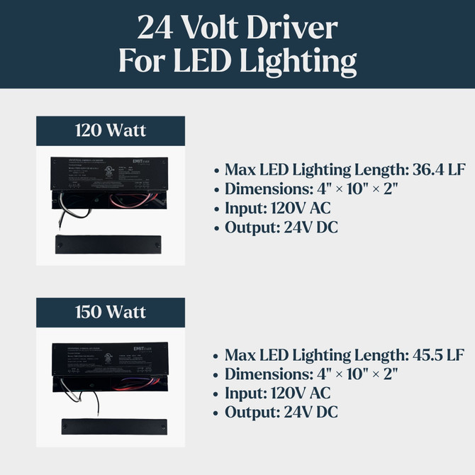 24 Volt Dimmable Driver for LED Lighting