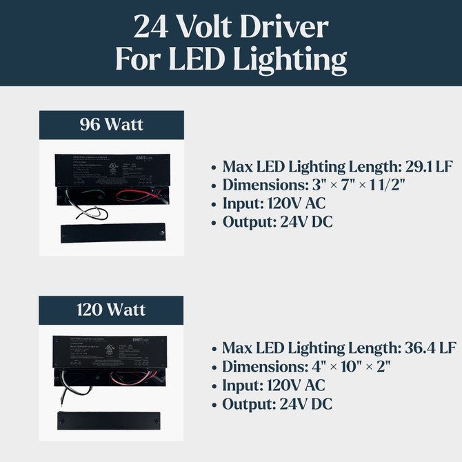 24 Volt Dimmable Driver for LED Lighting