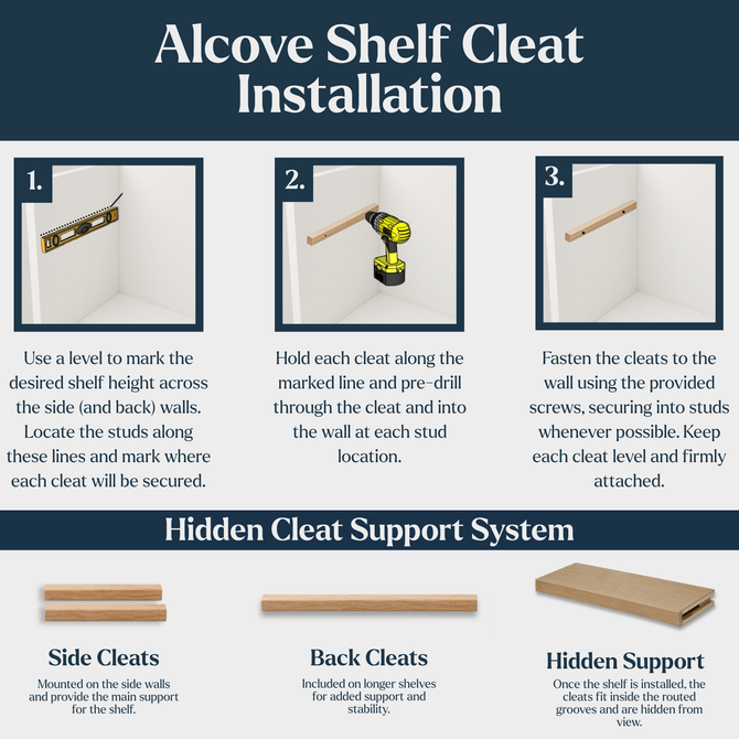 Alcove floating shelf hidden cleat installation guide showing how wooden side and back cleats are leveled, secured to the wall, and concealed inside the s