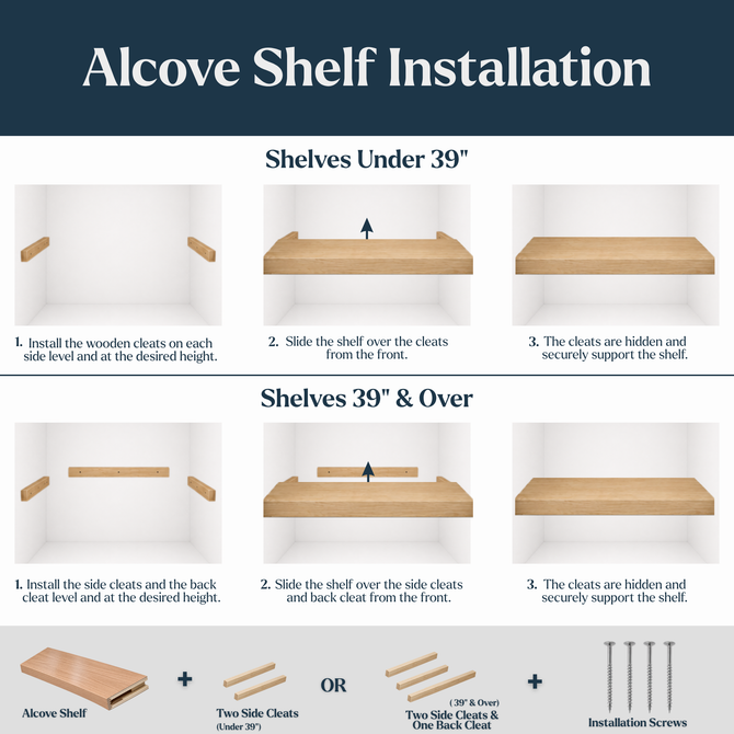 Alcove floating shelf installation guide showing hidden side cleats for shelves under 39 inches and side and back cleats for longer shelves.