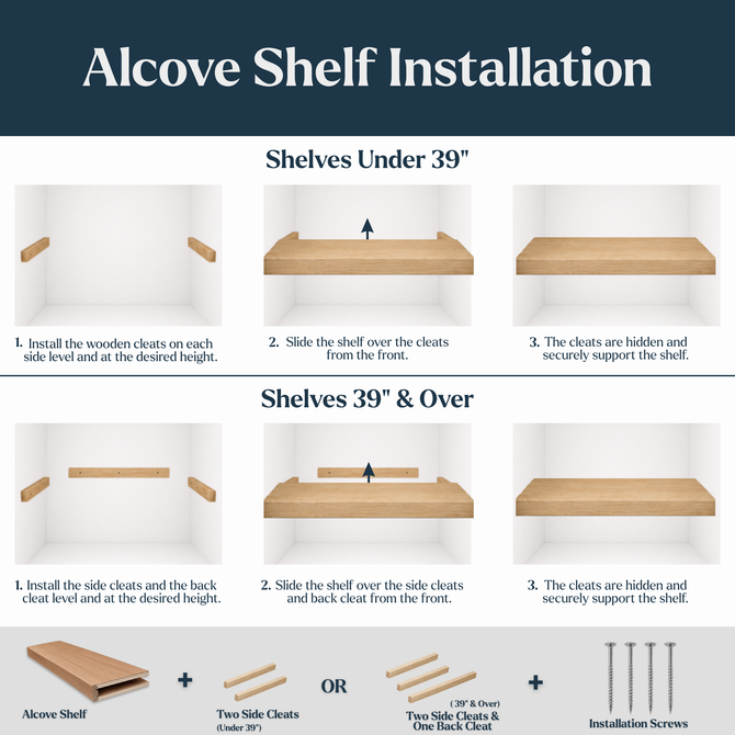 Alcove floating shelf installation guide showing hidden side cleats for shelves under 39 inches and side and back cleats for longer shelves.