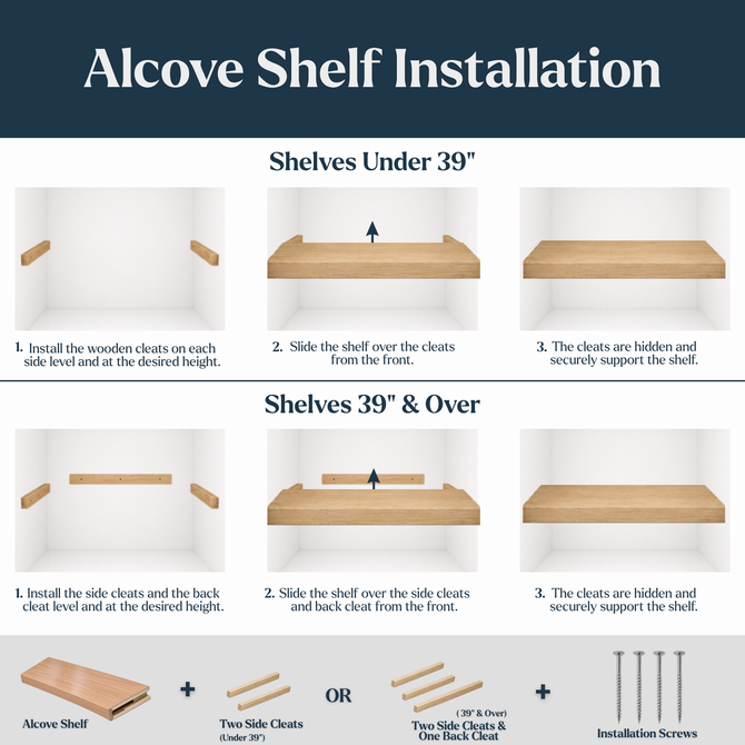 Alcove floating shelf installation guide showing hidden side cleats for shelves under 39 inches and side and back cleats for longer shelves.