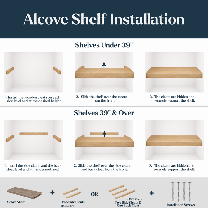 Alcove floating shelf installation guide showing hidden side cleats for shelves under 39 inches and side and back cleats for longer shelves.