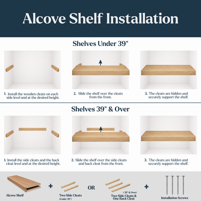 Alcove floating shelf installation guide showing hidden side cleats for shelves under 39 inches and side and back cleats for longer shelves.