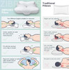 Zibroges Cervical Pillow Memory Foam Pillow for Neck Head Shoulder Pain - White