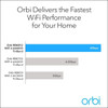 Orbi 850 Series Tri-band WiFi 6, 6Gbps, Router + Satellite RBK852-100NAR - WHITE