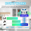 Zimwu Upgraded Rodent Repellent 360° Ultrasonic Pest Repeller UR02S - White