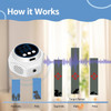 Fulasun Ultrasonic Pest Repeller, Plug in, 3 Modes 9 Strobe Light - WHITE