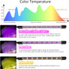 Gardguard Grow Light 80W 5 Heads Sunlight Full Spectrum, Timer, 5 Modes - Black