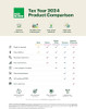 H&R Block Tax Software Deluxe + State 2024 PC/Mac [Online Code]