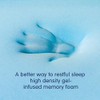 SUBRTEX 3" GEL-INFUSED MEMORY FOAM MATTRESS TOPPER CALIFORNIA KING - WHITE/BLUE