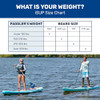 Aqua Prow Halcyon Adventure Inflatable Stand-Up Paddleboard 11'6" - MULTI-COLOR