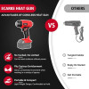 ECARKE CORDLESS HEAT AIR GUN (TOOL ONLY) - RED
