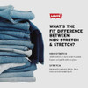 LEVI'S WOMEN'S CLASSIC STRAIGHT JEANS - SIZE: WOMEN 33X30 - CLEAN HEM New LEVI'S WOMEN'S CLASSIC STRAIGHT JEANS - SIZE: WOMEN 33X30 - CLEAN HEM New