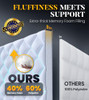 MILCABE 3 INCH ULTRA-FLUFFY MEMORY FOAM MATTRESS TOPPER TWIN XL - WHITE New MILCABE 3 INCH ULTRA-FLUFFY MEMORY FOAM MATTRESS TOPPER TWIN XL - WHITE New