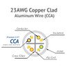 JAVEX CAT6 UTP OUTDOOR 1000 FEET 550MHZ 23AWG CCA ETHERNET BULK A1-L10000W