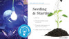MIRACLE LED KEEP’EM ALIVE PLANT SURVIVAL GROWING KIT 4KK BLUE SPECTRUM - BLACK