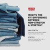 LEVIS LEVI'S WOMEN'S NEW BOYFRIEND JEANS SIZE 28X27 - SIZE: WOMEN 28X27 - NEW New