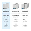 Netgear - Orbi AX4200 Tri-Band Mesh Wi-Fi 6 System (2-Pack) - White