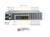 Supermicro Mainstream A+ Server AS -2015A-TR, 2U UP Mainstream with up to 8