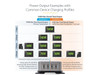 StarTech 4-Port Multi-Device USB-C Charger, 240W Total, Single Port 140W EPR, PD