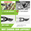WORKPRO 27" GARDEN BYPASS LOPPER AND TREE TRIMMER HEAVY DUTY - BLACK