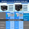 SERENELIFE COLD PLUNGE CHILLER 1/2 HP 2290W 132 GAL ICE BATH WATER CHILLER BLACK