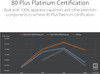 ASUS ROG Thor 1200W Platinum II, 80+ Platinum Fan (ROG-THOR-1200P2-GAMING)