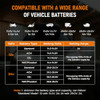 PZ.P 12V 24V Manual Battery Charger Maintainer, 0 to 15A, Desulfator, Orange