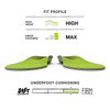 SUPERFEET ALL-PURPOSE SUPPORT HIGH ARCH INSOLES,MEN 9.5-11 /WOMEN 10.5-12, GREEN New