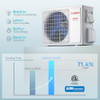 TURBRO LAPLAND 12,000 BTU SINGLE ZONE MINI SPLIT AC R32 707-SU-LL12K11 - WHITE New