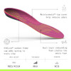 Superfeet Run Women's Support Insoles for Runners with High Arch Support