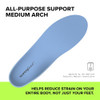 superfeet all-purpose support medium arch insoles, Men 9.5-11 / Women 10.5-12