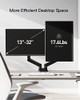 Irongear Dual Monitor Stand Adjustable Gas Spring Dual Monitor Mount#Light Wear New