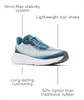 YL9639 Columbia Women's Konos Featherweight Running Shoe, Size 8