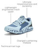 3028371 Under Armour Men's Charged Bandit Trail 3 Downpour Gray/Blue/Green 11