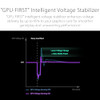 ASUS ROG THOR 1000W PLATINUM III PSU 80 PLUS PLATINUM CERTIFIED - BLACK