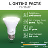 Bioluz LED PAR20 Bulbs 5000K Daylight 90 CRI 5.5W = 75W Dolls 48 Pack