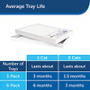 PetSafe ScoopFree Sensitive Disposable Crystal Tray Pack of 6 36 LBS - White New