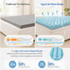 Geekman 3-Inch Gel Infused Memory Foam Mattress Topper Twin XL New